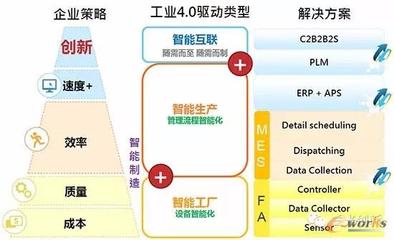 工業4.0中的智能工廠 是企業還是車間的邊界重塑？