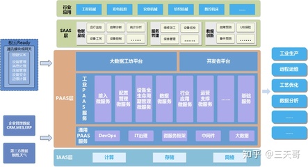工業互聯網專題系列六 服務化延伸模式下的信息咨詢服務