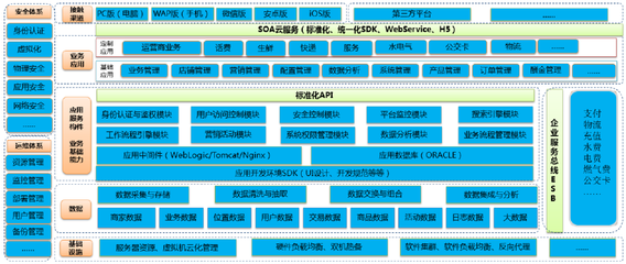 新東網智慧社區 開啟“互聯網+物業”4.0時代，以信息咨詢服務讓業主生活更有品位