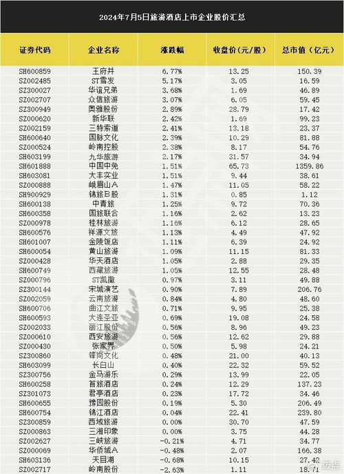 入境游熱浪涌動(dòng)，旅游酒店板塊低開高走全線上漲